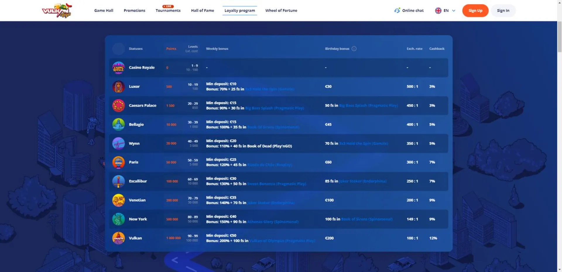 Site de aposta que aceita cartao de credito
